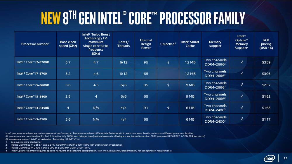 Intel Core i5-8400 入手6核心Coffee Lake進階之選@ 玩轉3C 享樂生活 
