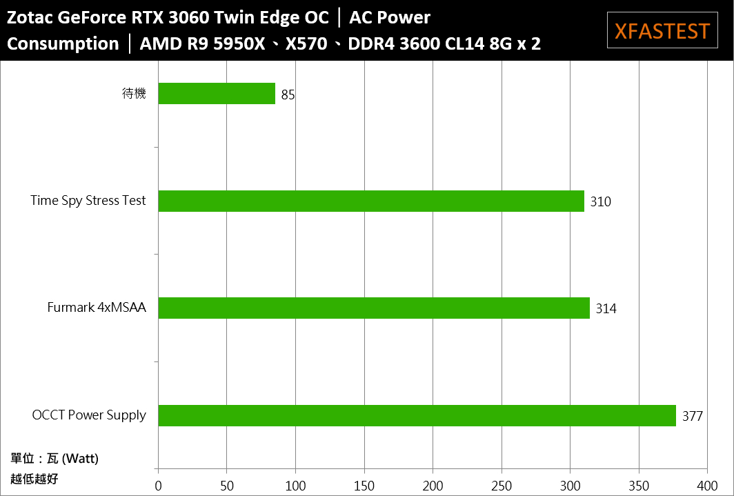 61％以上節約 La cachetteZOTAC GeForce RTX 3060 Twin Edge OC グラフィックスボード ZT-A30600H -10M VD7558