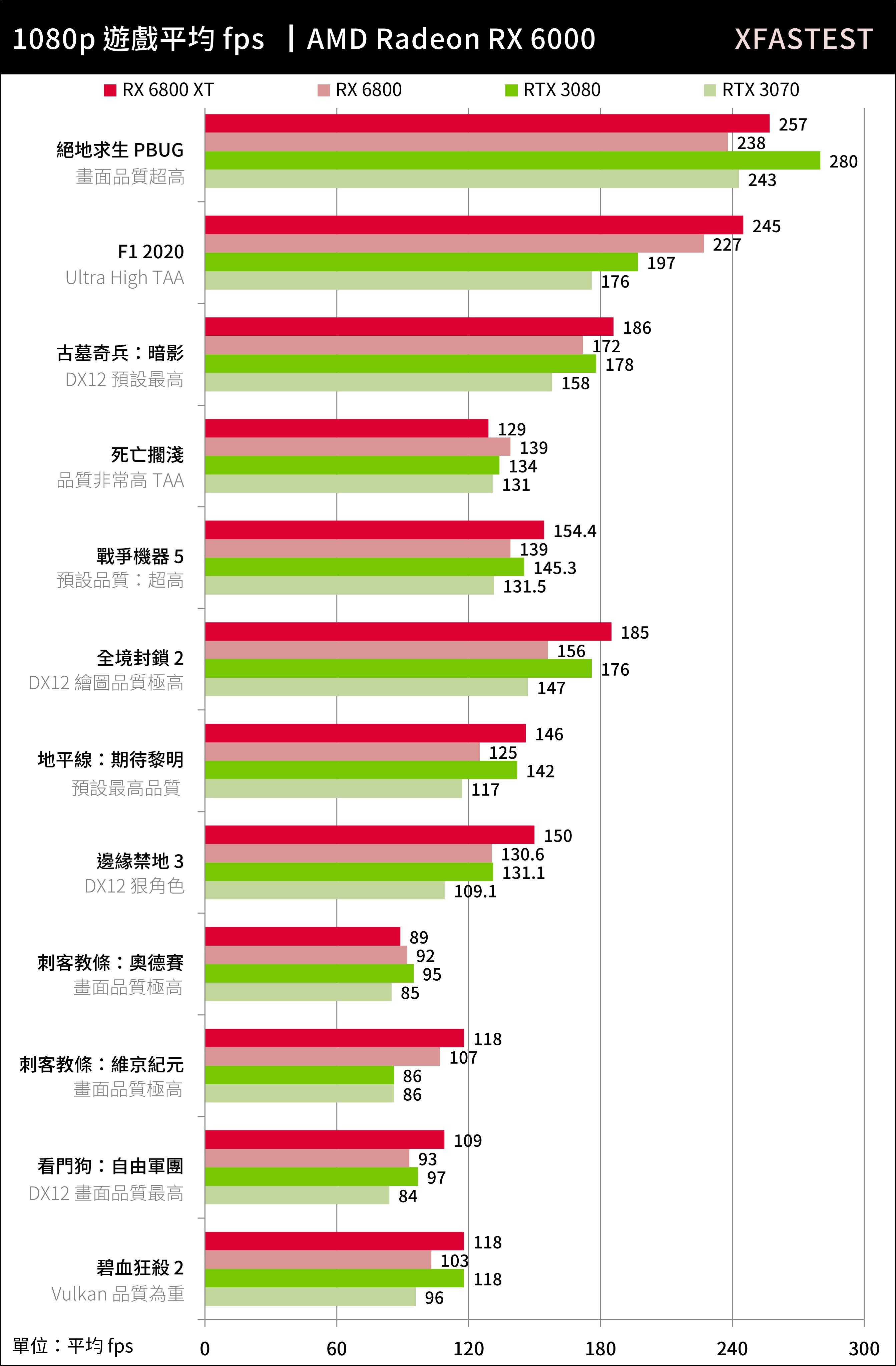 4k 我扛 Amd Radeon Rx 6800 Xt Rx 6800 測試報告 Rdna 2 神威力 新闻发布 Chiphell 分享与交流用户体验 手机版 Powered By Discuz 4k 我扛 Amd Radeon Rx 6800 Xt Rx 6800 測試報告 Rdna 2 神威力 新闻发布 Chiphell 分享与交流用户体验 手机版 Powered By Discuz