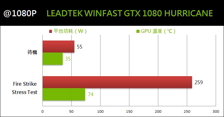 LEADTEK-WinFast-GTX-1080-HURRICANE-22.jpg