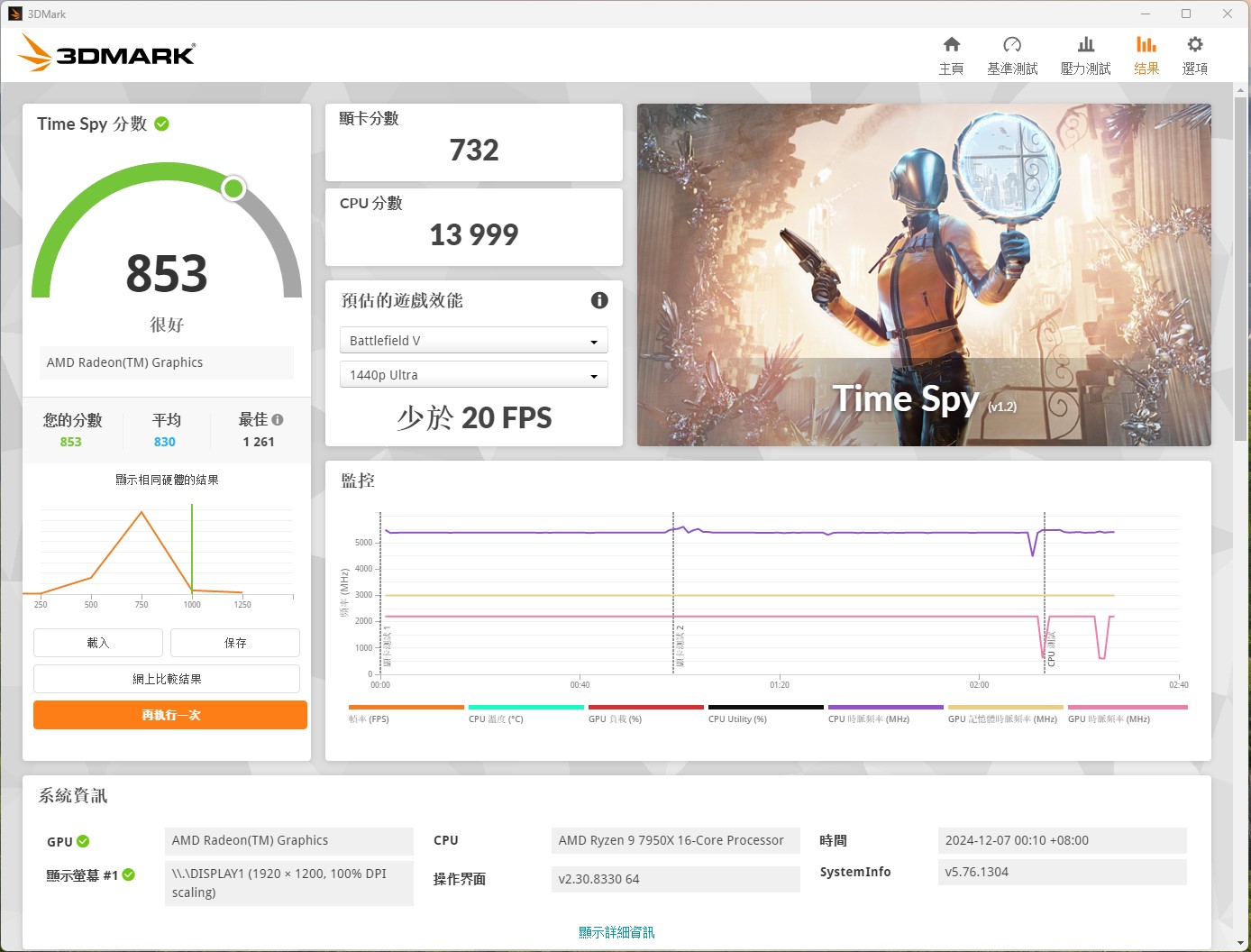 ASRock X870E Nova WiFi 用料頂 價格實